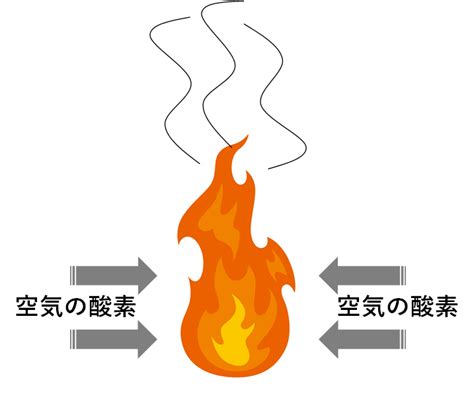 朝火|朝火とは？ わかりやすく解説